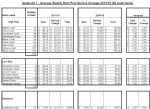 Salford Council 3.8% rent increases and service charges